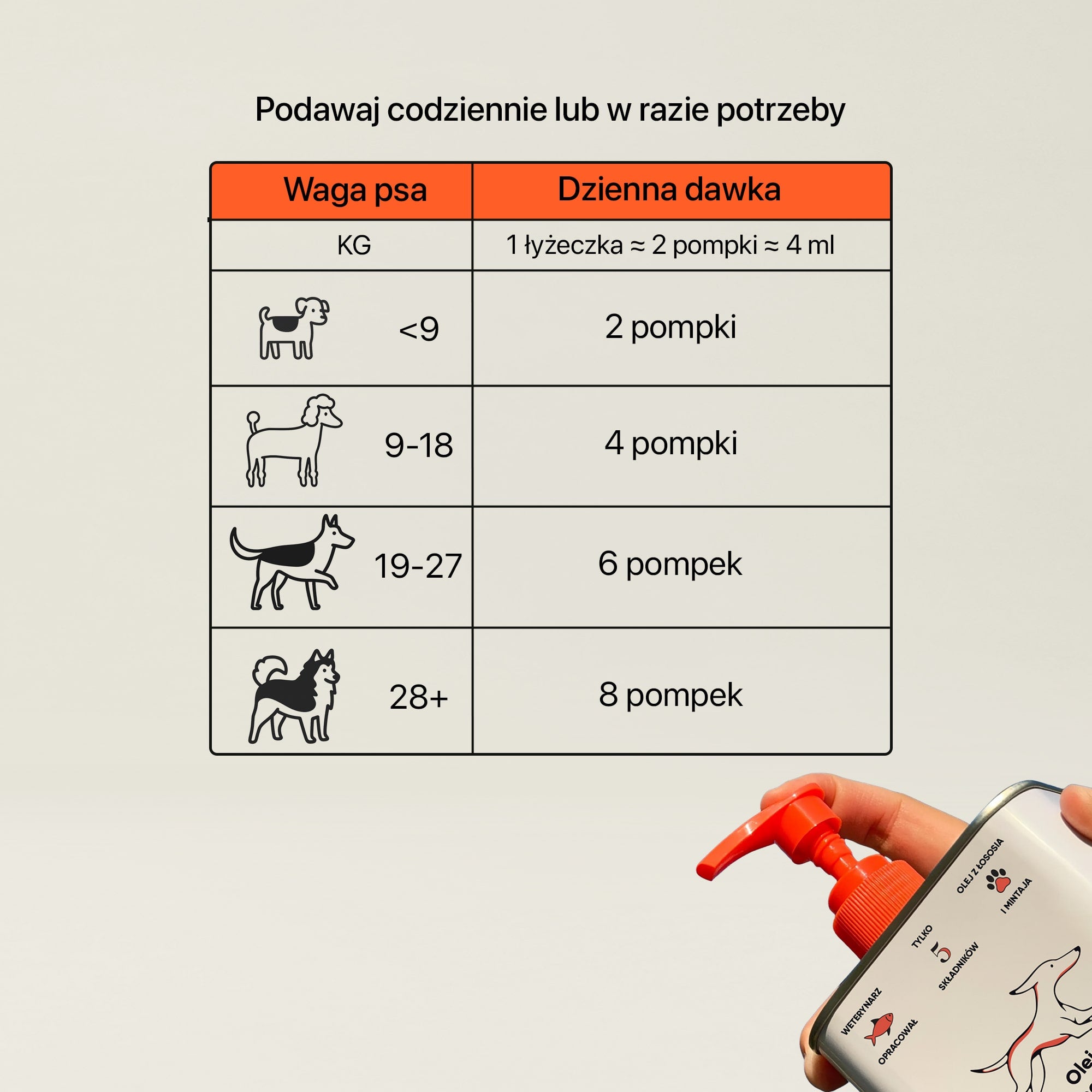 Kropla – Olej Omega-3 dla Psów