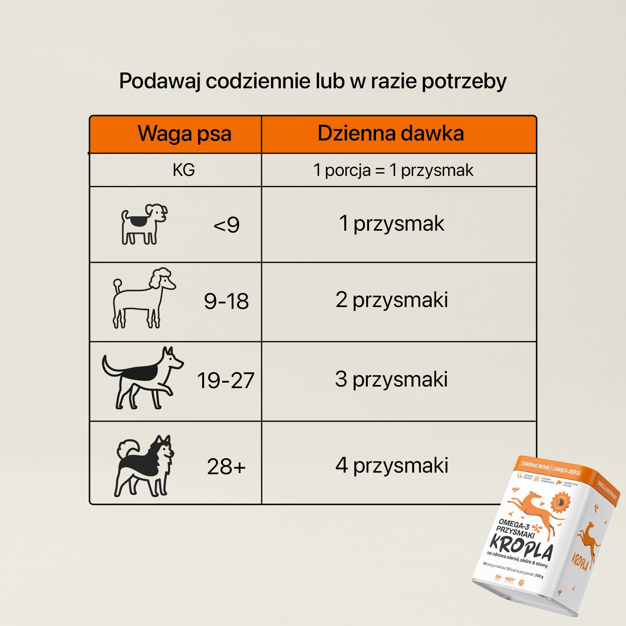 Kropla - Omega-3 Przysmaki dla Psów